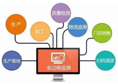 如何走出產品追溯誤區，提升供應鏈管理服務效果